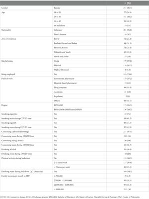 The impact of COVID-19 on the mental health of Lebanese pharmacists: A national cross-sectional study